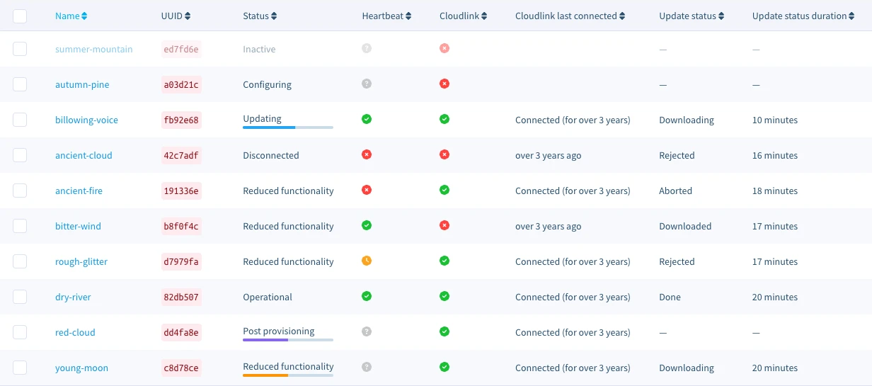 Device connectivity indicators